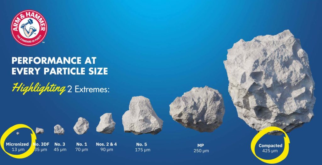 Performance at Every Particle Size. Sodium Bicarbonate particle size comparison chart.