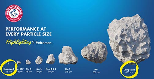 Performance at Every Particle Size. Sodium Bicarbonate particle size comparison chart.